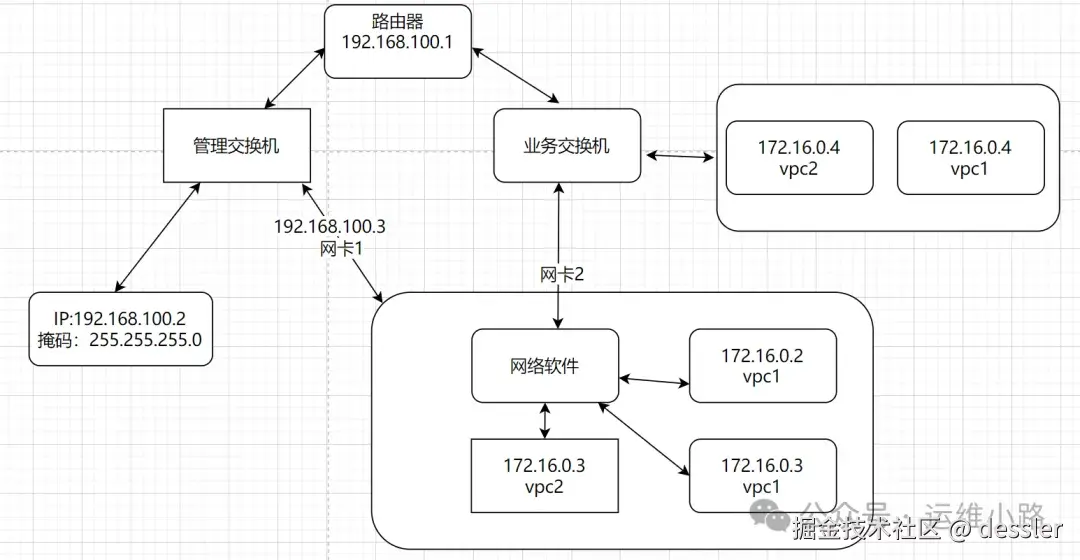 云计算虚拟化四个表现方式__虚拟化技术云计算