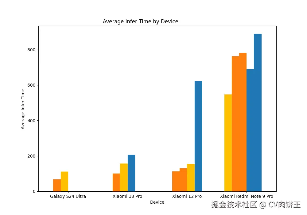 mobile_chart