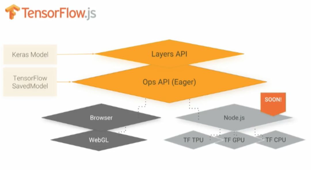 Next.js + Tensorflow.js的模型加载与推理优化小结_Next.js + Tensorflow.js的模型加载与推理优化小结_