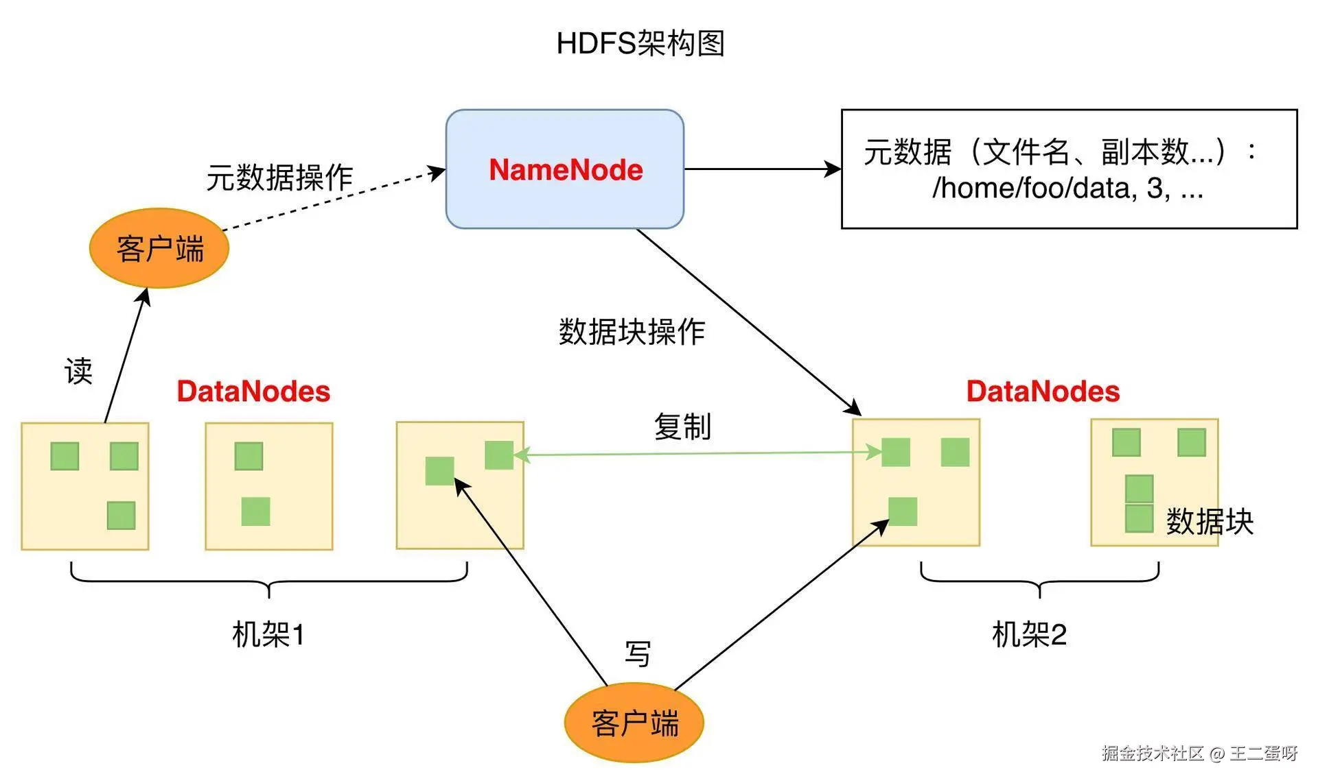 hadoop分布式文件__hadoop伪分布式