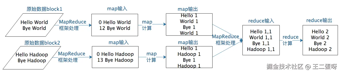 hadoop分布式文件_hadoop伪分布式_