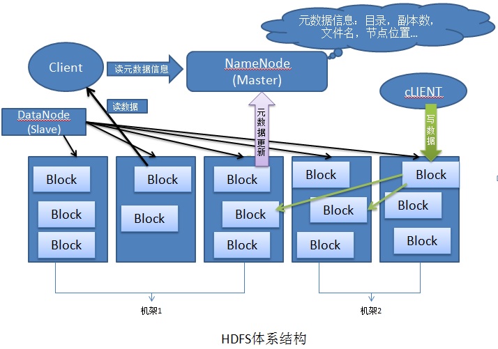 hadoop伪分布式__hadoop分布式文件