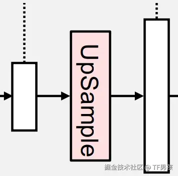 _找到开源功能_老开源探识别项目会用什么软件