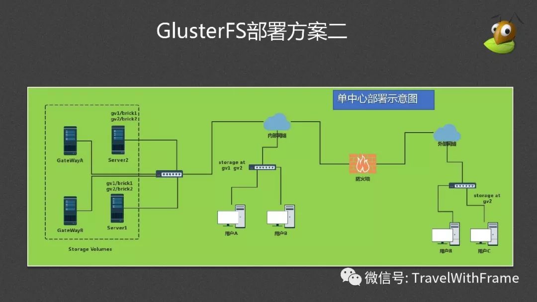 分布式存储解决方案__分布式存储对象存储