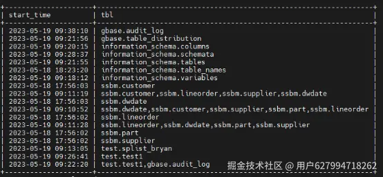 GBase 8a MPP Cluster基于审计日志的冷温热数据分析_GBase 8a MPP Cluster基于审计日志的冷温热数据分析_