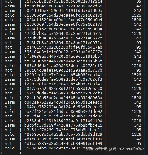 _GBase 8a MPP Cluster基于审计日志的冷温热数据分析_GBase 8a MPP Cluster基于审计日志的冷温热数据分析