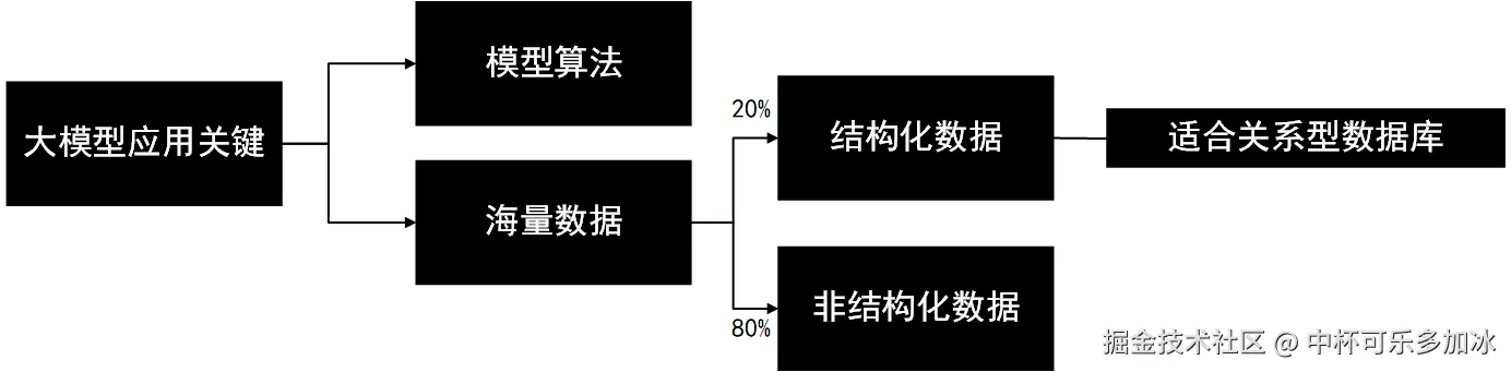 _向量数据库milvus_向量数据库是什么