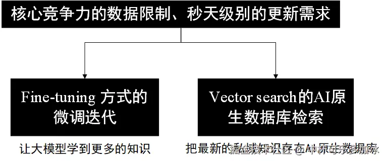 向量数据库是什么_向量数据库milvus_