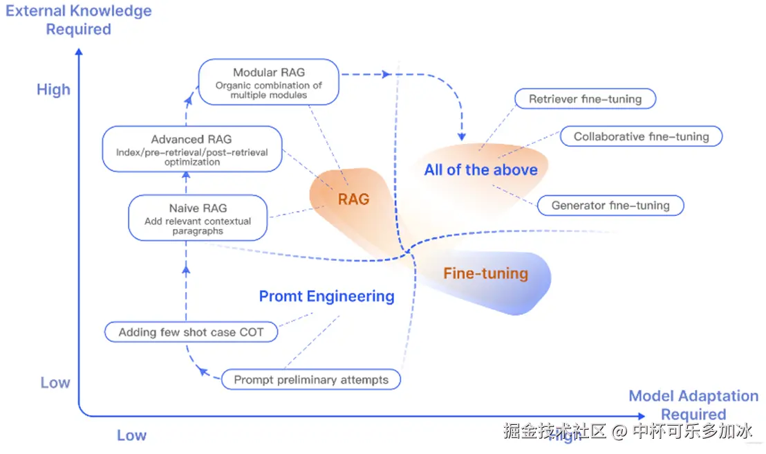 向量数据库是什么_向量数据库milvus_