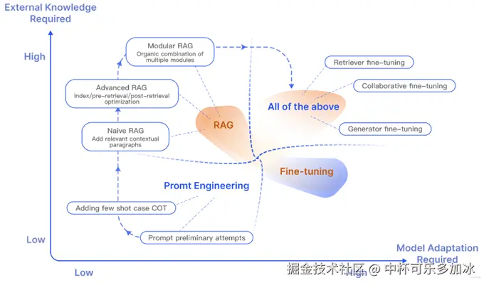 向量数据库milvus__向量数据库是什么