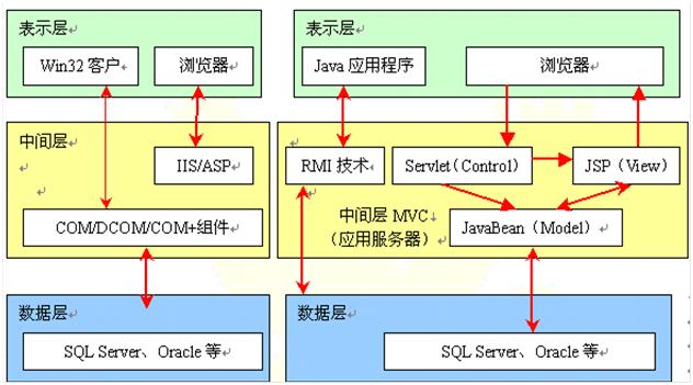 _云原生应用架构实践_业务架构系统架构技术架构