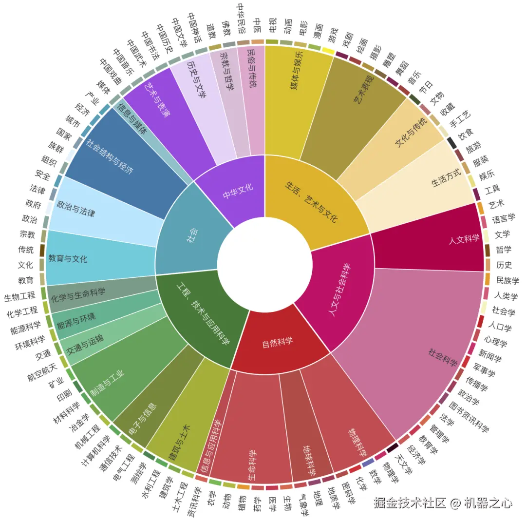 基准测试软件_带基准测试的游戏_