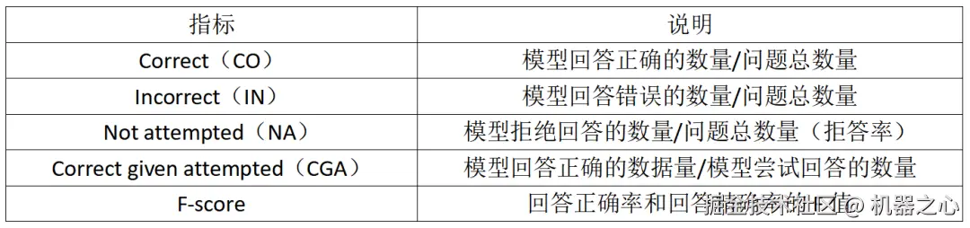 基准测试软件__带基准测试的游戏