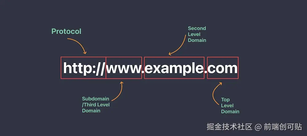 跨域解决方案__跨域解决方案cors