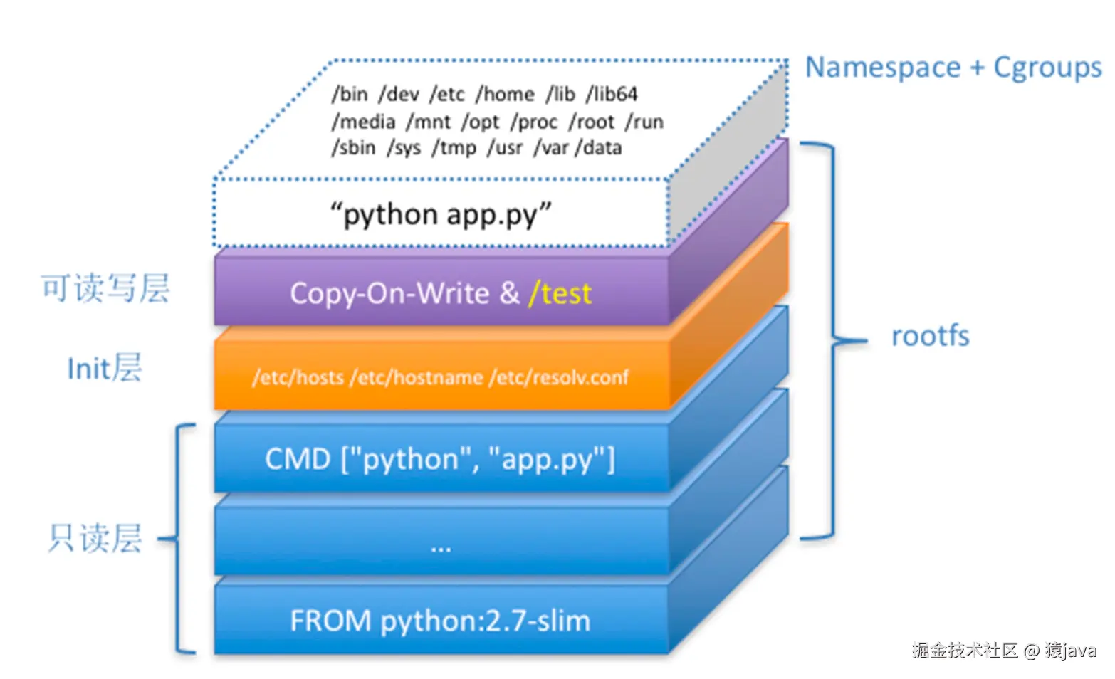 docker-component.png