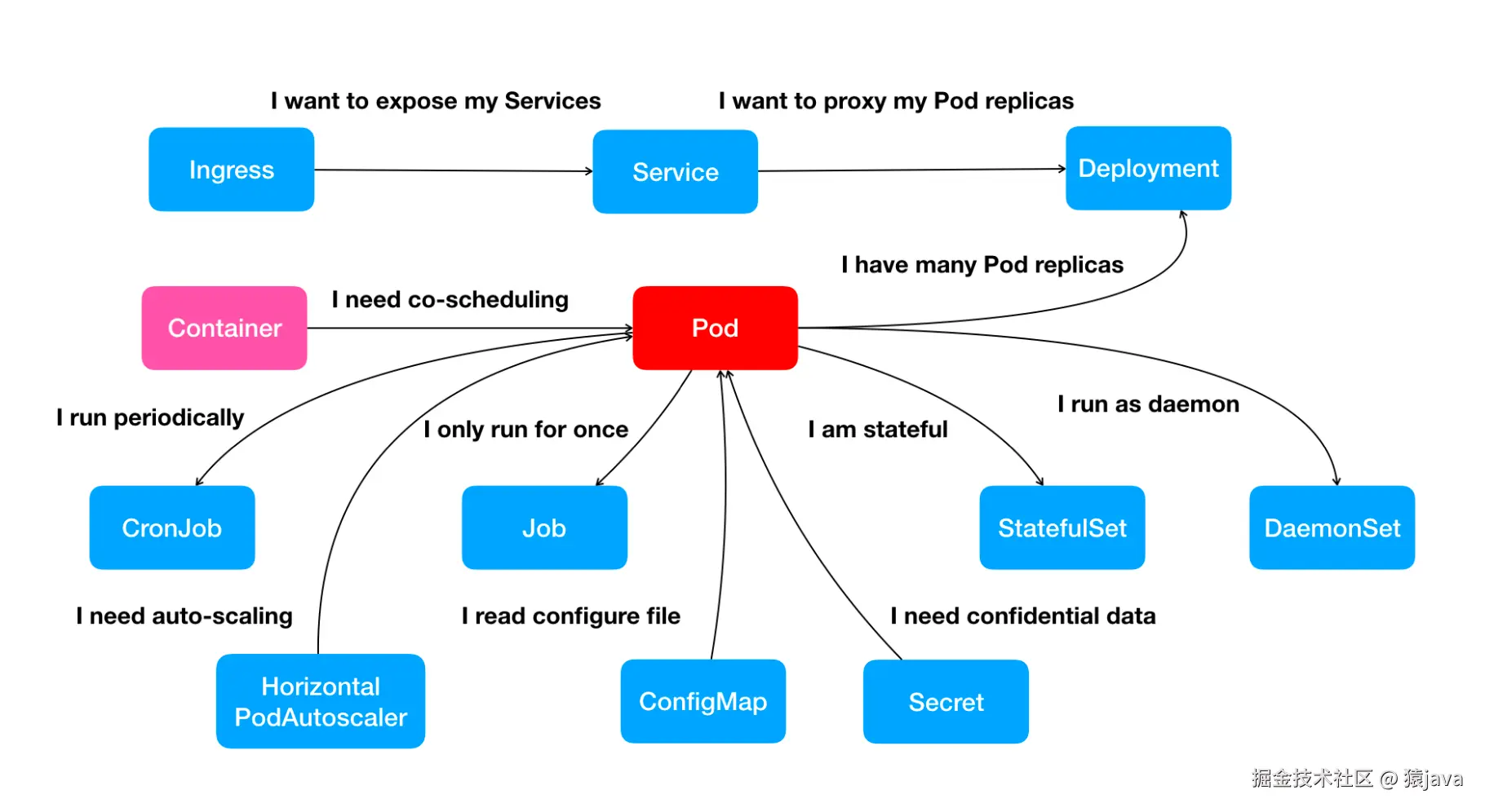 kubernetes-component.png