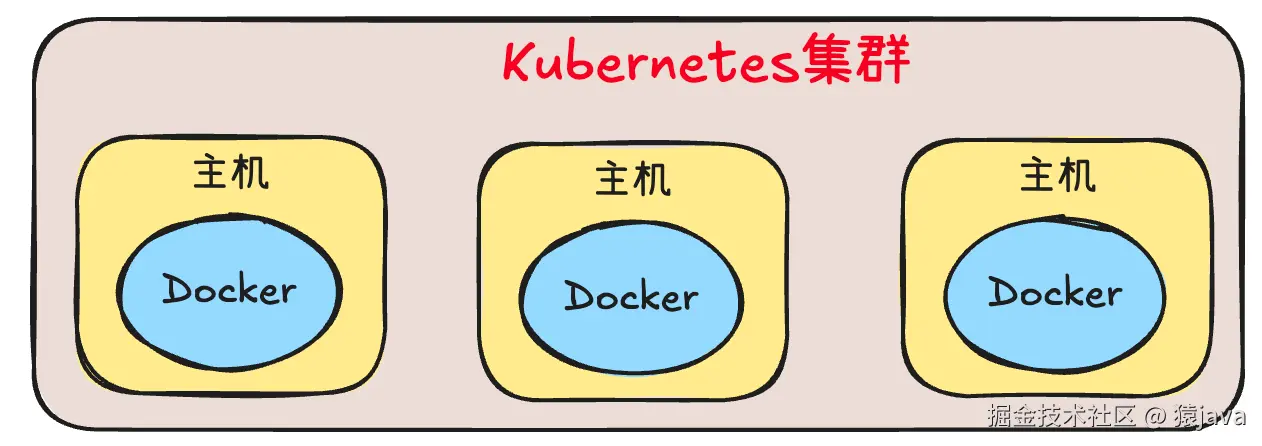 docker-and-kubernetes.png