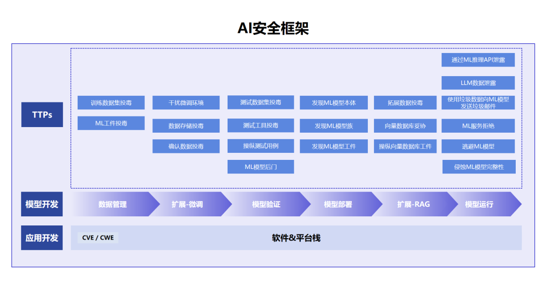 _场景模型制作用的工具_模型场景设计