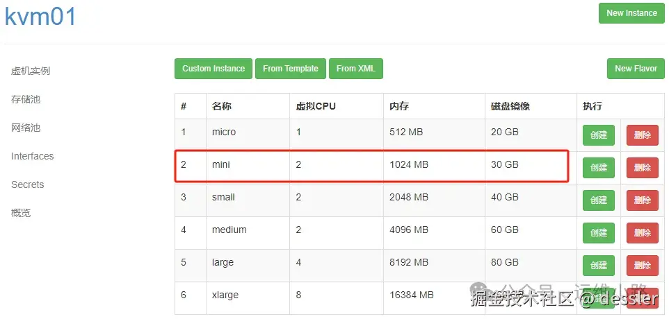 云计算虚拟化操作__云计算虚拟化四个表现方式