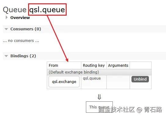 exchange_queue声明