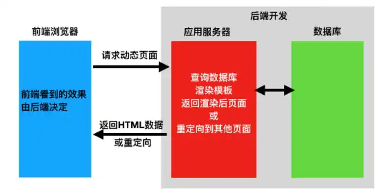 _日志接口实现方式最合理_产业基金深入解析