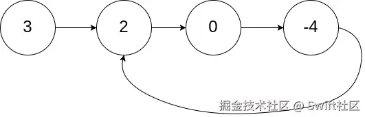 链表快慢指针判断循环__判断链表环的长度