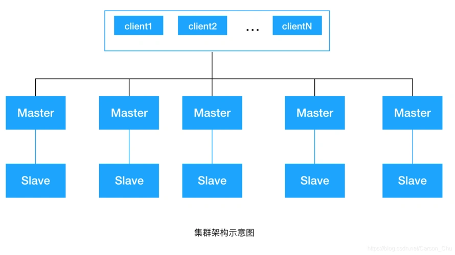 _分布式锁zkredis_jedis分布式锁原理