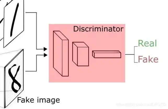 _基于模型开发_cnn模型搭建