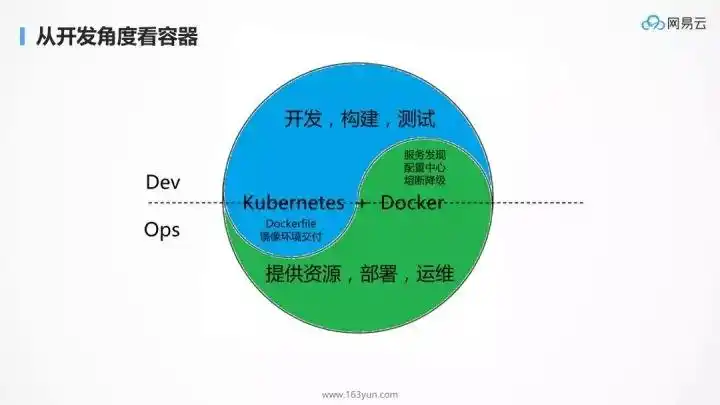 集群布局__集群部署是什么意思