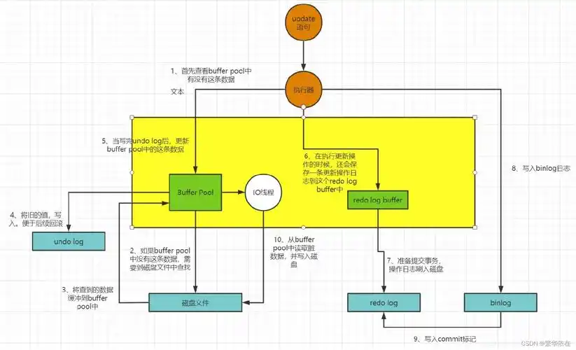 缓存一致性解决方案__缓存数据一致性方案