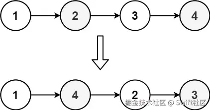 链表中的数据如何排序输出__链表排序leetcode