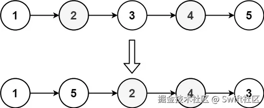 链表中的数据如何排序输出__链表排序leetcode