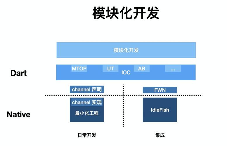 一文聊聊Flutter多业务混合工程实践__一文聊聊Flutter多业务混合工程实践