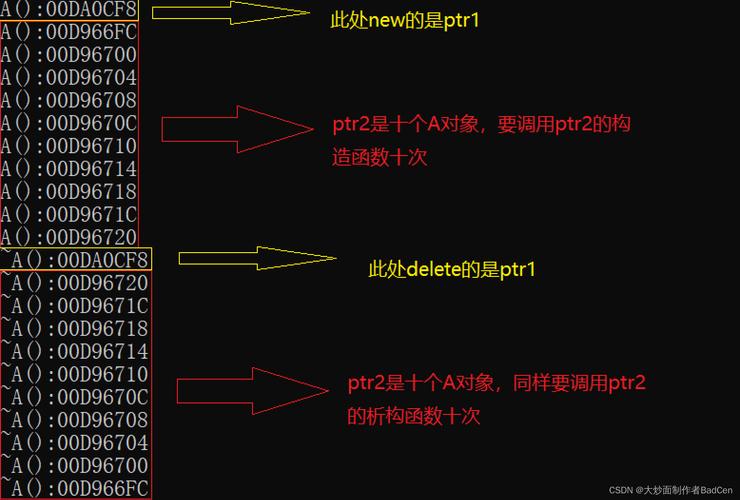 指针和内存管理_智能指针内存泄露_