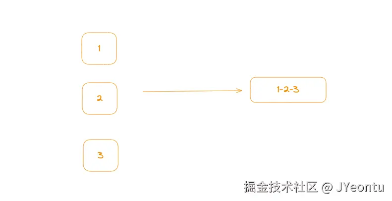 _java函数式编程实例_函数式编程java