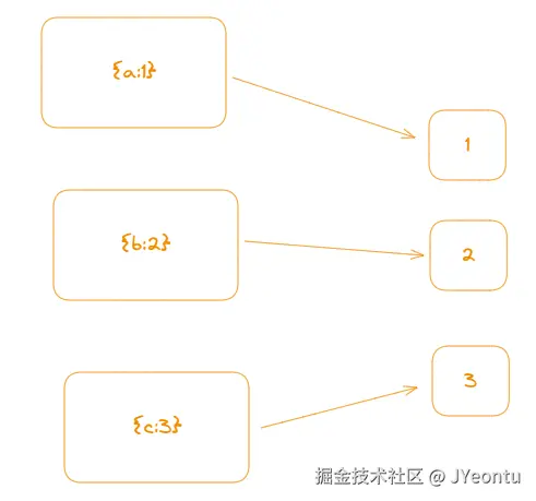 函数式编程java__java函数式编程实例