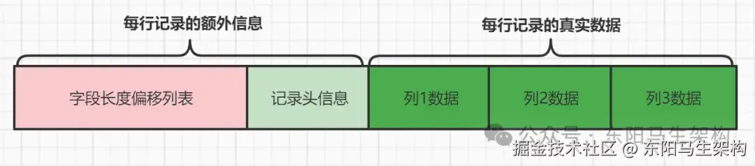 innodb底层数据结构_底层数据源_