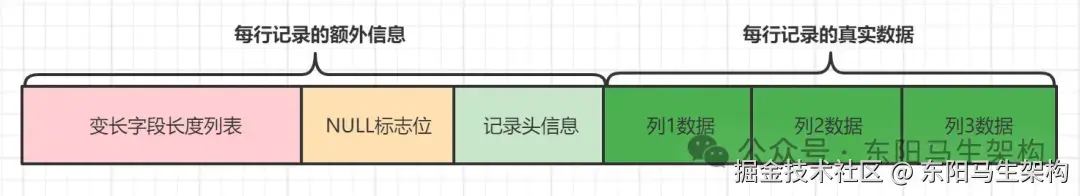 innodb底层数据结构__底层数据源