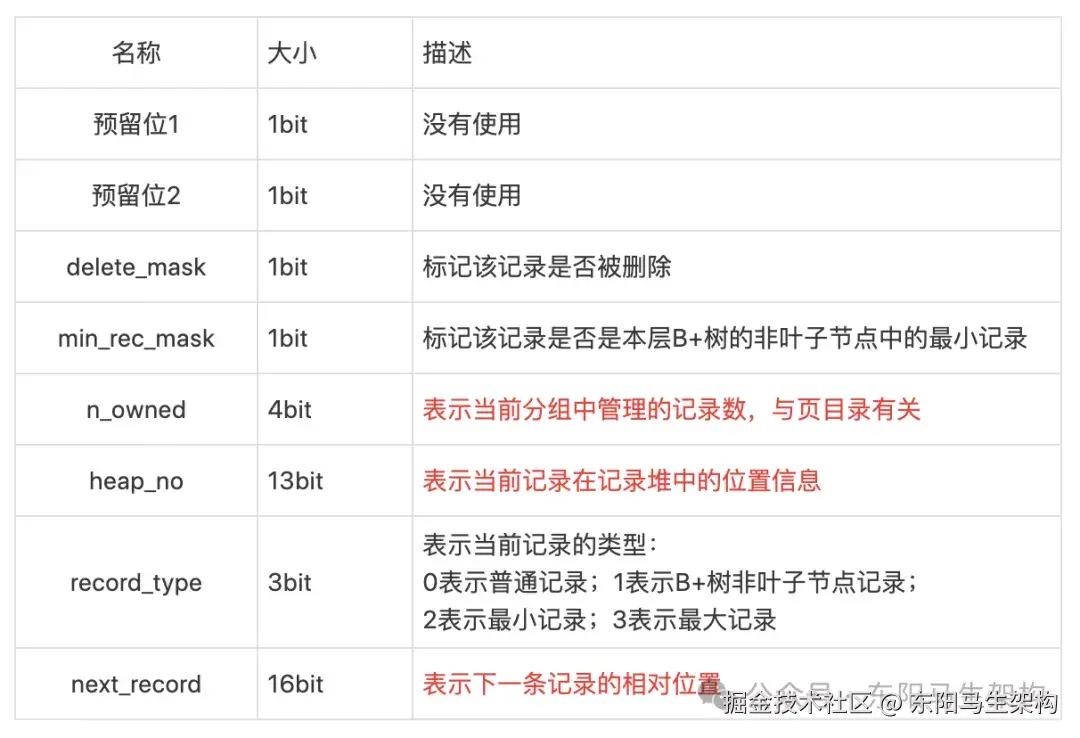 _innodb底层数据结构_底层数据源