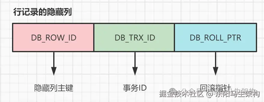 _innodb底层数据结构_底层数据源