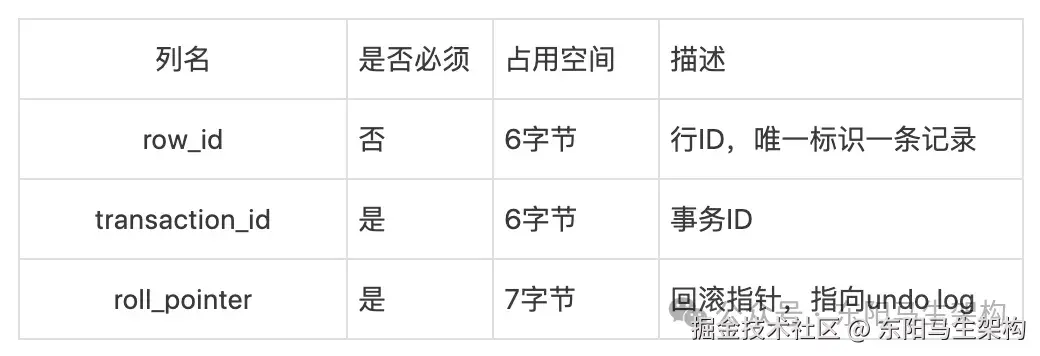 _底层数据源_innodb底层数据结构