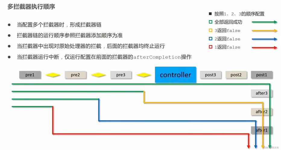 _spring源代码深度解析_aop拦截接口上的注解