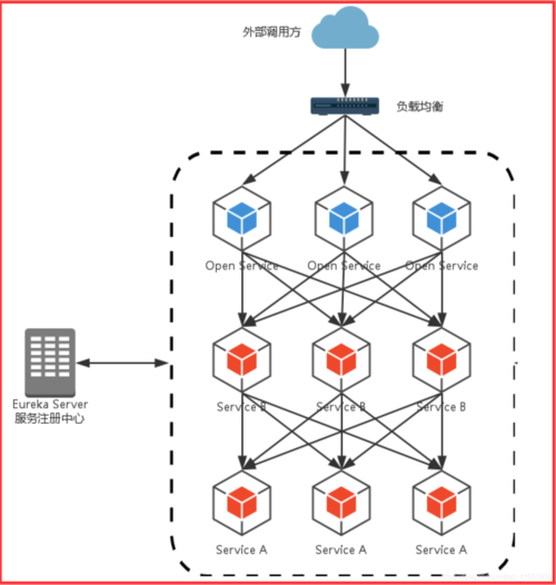 如何将Spring Cloud Task发布Data Flow上执行？__如何将Spring Cloud Task发布Data Flow上执行？