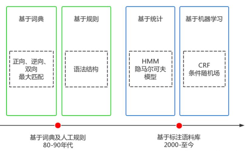 计算机对于人类语言的处理__计算机用于自然语言理解