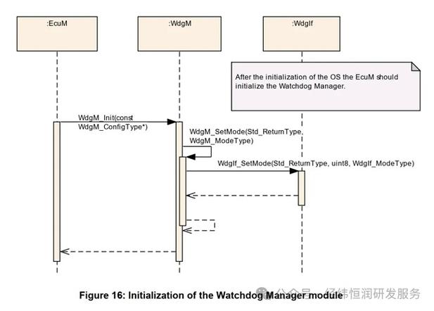 _standard_ProcessUtility()函数中CheckPoint语句执行过程_运行时执行函数错误