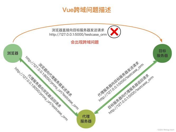 _开发软件后端代码主要负责什么_代码后端是什么意思