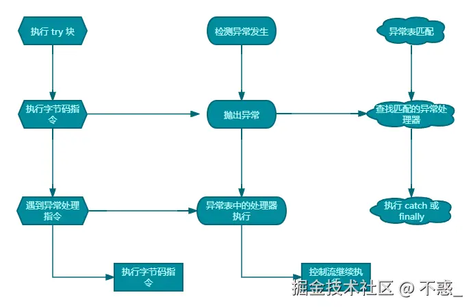 请在此添加图片描述