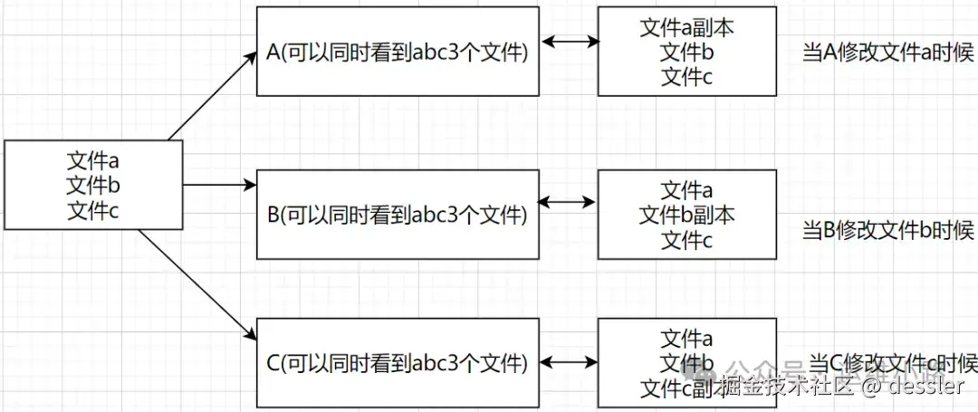 云计算虚拟化容器_虚拟快照的特点_