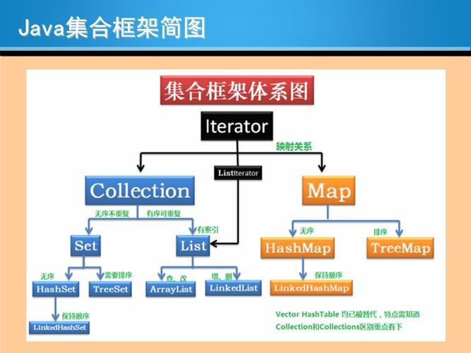 数组集合的区别__数组集合优缺点