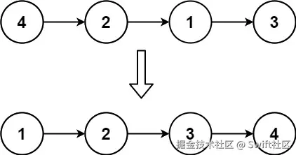 用链表实现冒泡排序__用链表实现学生成绩管理